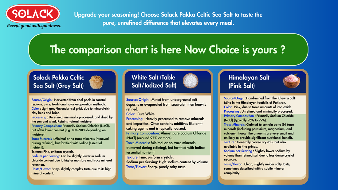 Upgrade your seasoning! Choose Solack Pakka Celtic Sea Salt to taste the pure, unrefined difference that elevates every meal